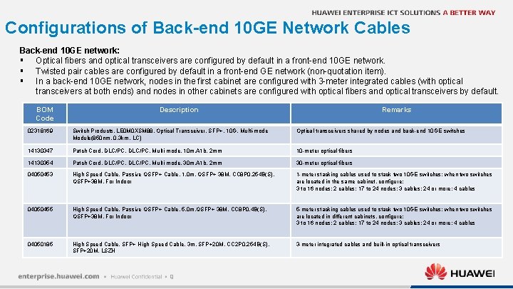 Configurations of Back-end 10 GE Network Cables Back-end 10 GE network: § Optical fibers