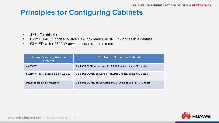 Principles for Configuring Cabinets § § § 42 U IT cabinets Eight P 36/C