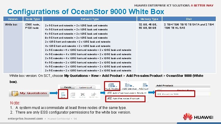 Configurations of Ocean. Stor 9000 White Box Version White box Node Type C 36