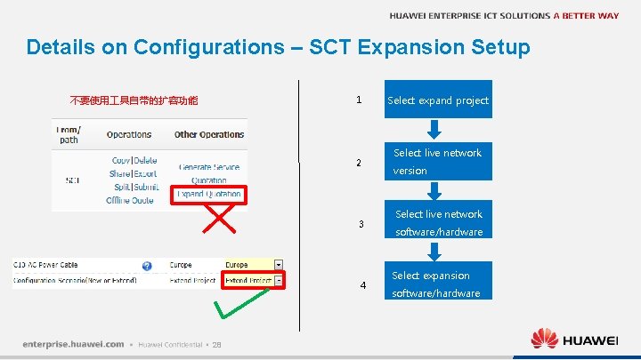 Details on Configurations – SCT Expansion Setup 1 不要使用 具自带的扩容功能 2 3 4 28