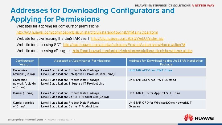 Addresses for Downloading Configurators and Applying for Permissions Websites for applying for configurator permissions: