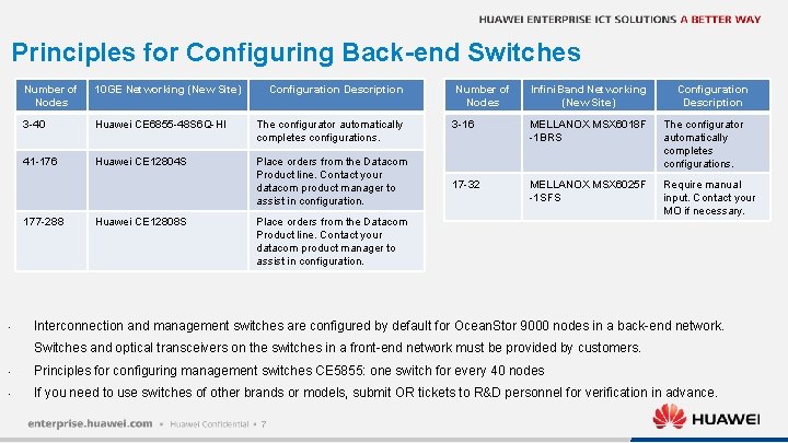 Principles for Configuring Back-end Switches Number of Nodes 10 GE Networking (New Site) 3