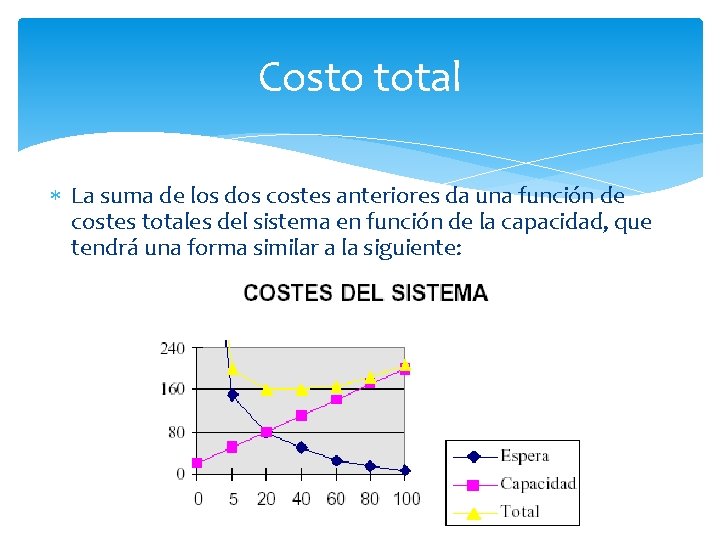 Costo total La suma de los dos costes anteriores da una función de costes