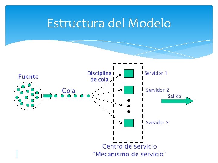 Estructura del Modelo 