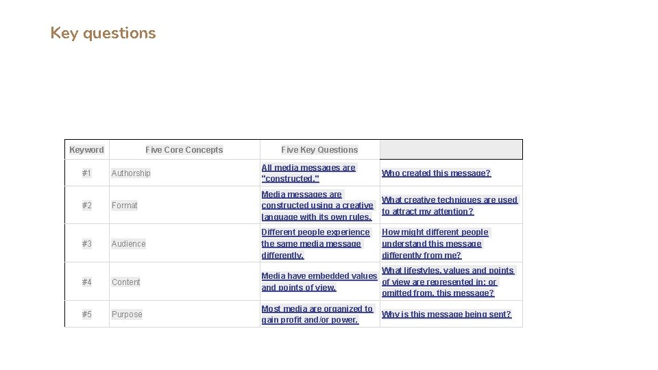 Key questions Keyword Five Core Concepts Five Key Questions Authorship All media messages are