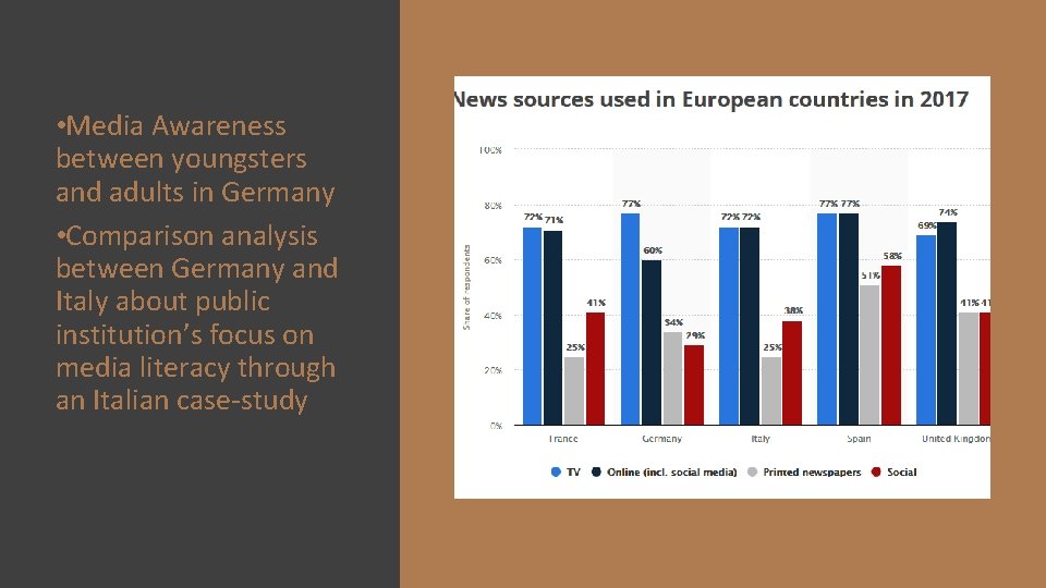  • Media Awareness between youngsters and adults in Germany • Comparison analysis between