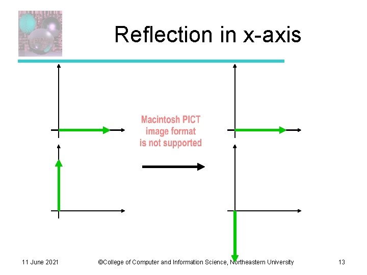 Reflection in x-axis 11 June 2021 ©College of Computer and Information Science, Northeastern University