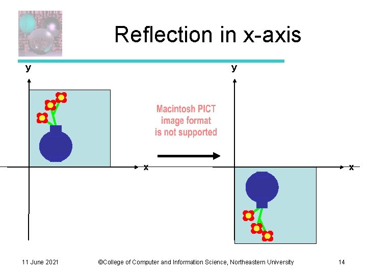 Reflection in x-axis y y x 11 June 2021 ©College of Computer and Information