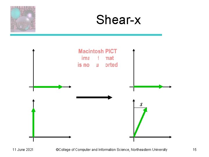 Shear-x s 11 June 2021 ©College of Computer and Information Science, Northeastern University 15