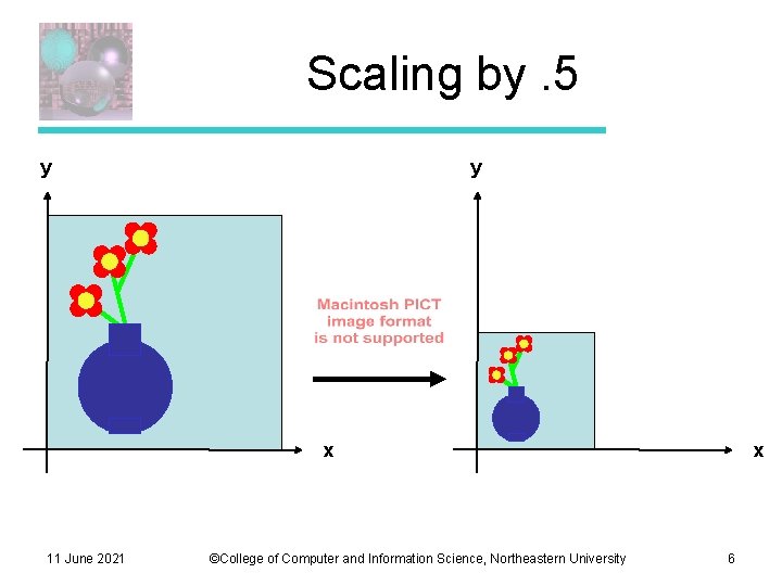 Scaling by. 5 y y x 11 June 2021 ©College of Computer and Information