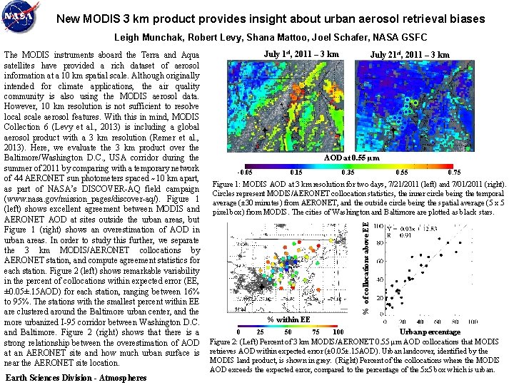 New MODIS 3 km product provides insight about urban aerosol retrieval biases Leigh Munchak,