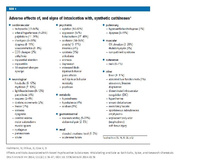 Hohmann, N; Mikus, G; Czock, D Effects and Risks Associated with Novel Psychoactive Substances: