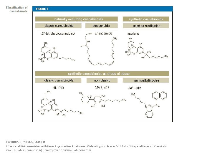 Hohmann, N; Mikus, G; Czock, D Effects and Risks Associated with Novel Psychoactive Substances: