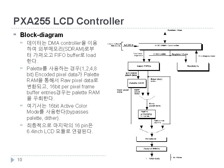 PXA 255 LCD Controller Block-diagram 데이터는 DMA controller을 이용 하여 외부메모리(SDRAM)로부 터 가져오고 FIFO