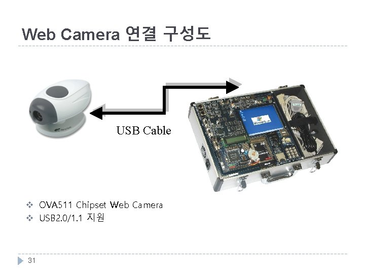 Web Camera 연결 구성도 111 USB Cable v OVA 511 Chipset Web Camera v