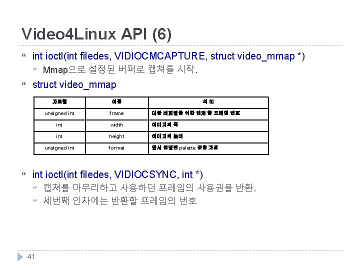 Video 4 Linux API (6) int ioctl(int filedes, VIDIOCMCAPTURE, struct video_mmap *) Mmap으로 설정된