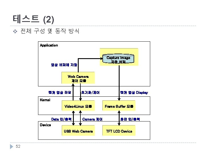 테스트 (2) v 전체 구성 및 동작 방식 Application Main GUI 제어 모듈 Capture