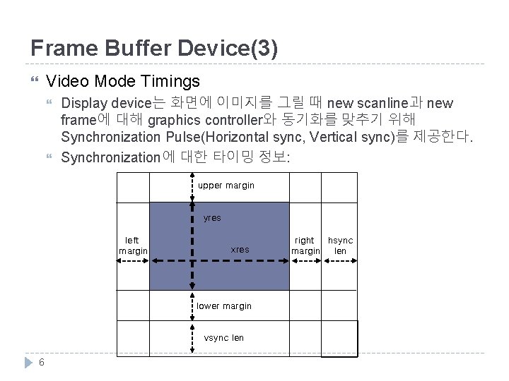 Frame Buffer Device(3) Video Mode Timings Display device는 화면에 이미지를 그릴 때 new scanline과