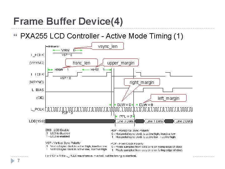 Frame Buffer Device(4) PXA 255 LCD Controller - Active Mode Timing (1) vsync_len hsnc_len