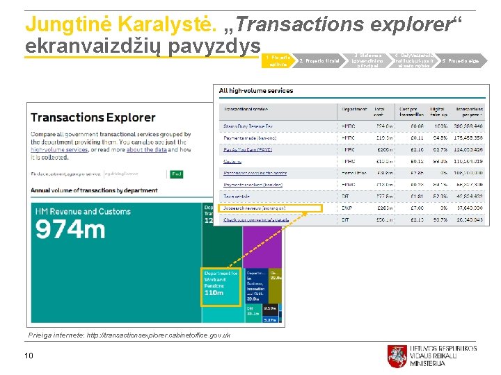 Jungtinė Karalystė. „Transactions explorer“ ekranvaizdžių pavyzdys 1. Projekto aplinka Prieiga internete: http: //transactionsexplorer. cabinetoffice.