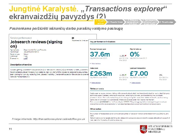 Jungtinė Karalystė. „Transactions explorer“ ekranvaizdžių pavyzdys (2) 1. Projekto aplinka 2. Projekto tikslai Pasirenkama