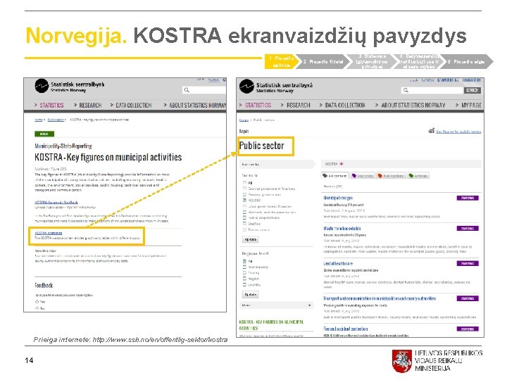 Norvegija. KOSTRA ekranvaizdžių pavyzdys 1. Projekto aplinka Prieiga internete: http: //www. ssb. no/en/offentlig-sektor/kostra 14