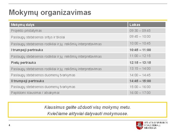 Mokymų organizavimas Mokymų dalys Laikas Projekto pristatymas 09: 30 – 09: 45 Paslaugų stebėsenos