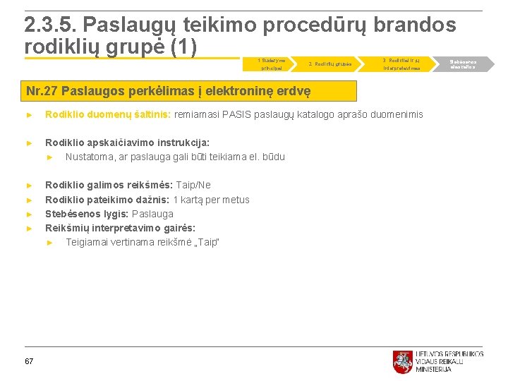 2. 3. 5. Paslaugų teikimo procedūrų brandos rodiklių grupė (1) 1. Sudarymo principai 2.