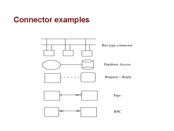 Connector examples 