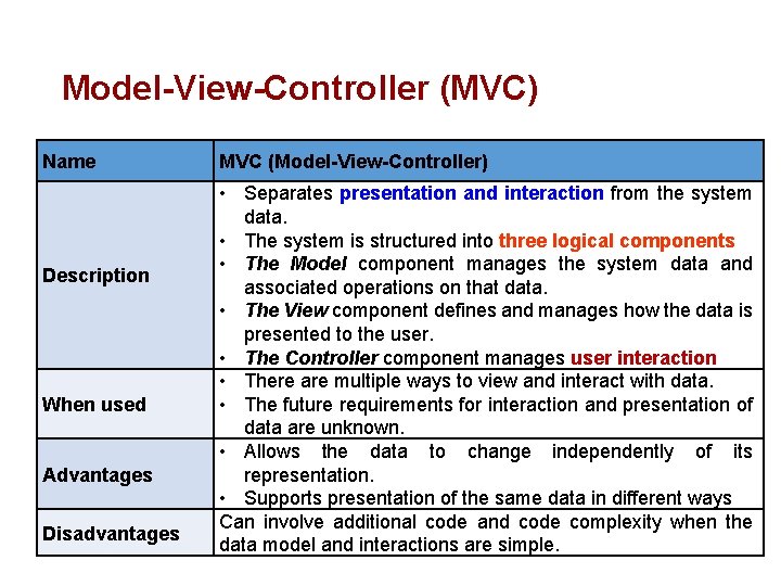 Model-View-Controller (MVC) Name Description When used Advantages Disadvantages MVC (Model-View-Controller) • Separates presentation and