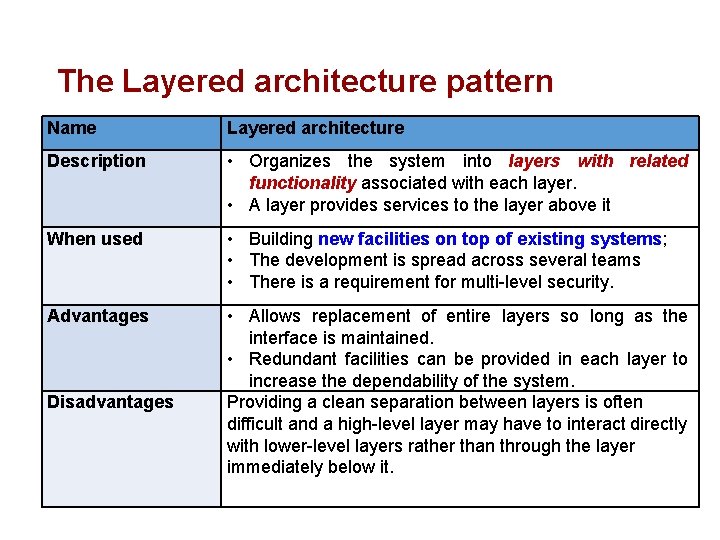 The Layered architecture pattern Name Layered architecture Description • Organizes the system into layers