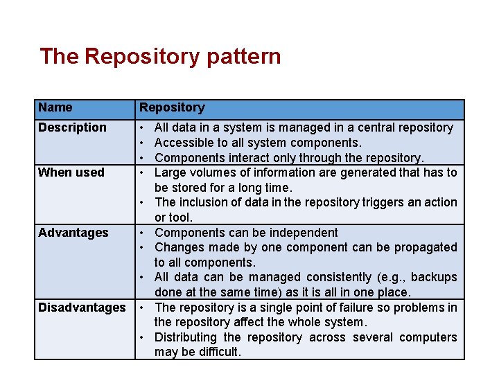 The Repository pattern Name Repository Description • • When used • Advantages • •