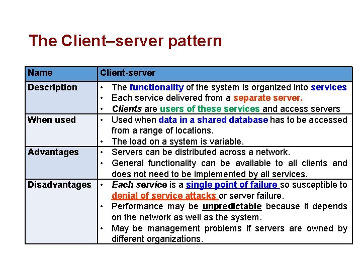 The Client–server pattern Name Client-server Description • • When used Advantages • • •