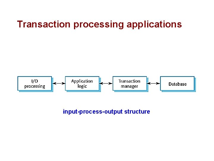 Transaction processing applications input-process-output structure 