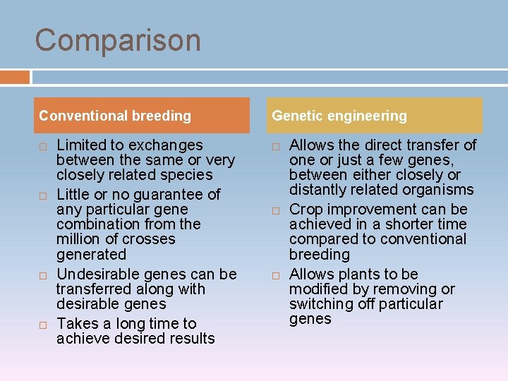 Comparison Conventional breeding Limited to exchanges between the same or very closely related species