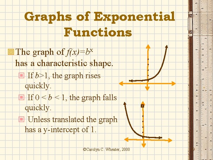 Graphs of Exponential Functions ª The graph of f(x)=bx has a characteristic shape. ©