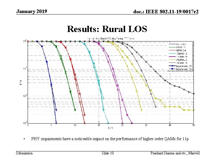 January 2019 doc. : IEEE 802. 11 -19/0017 r 2 Results: Rural LOS •