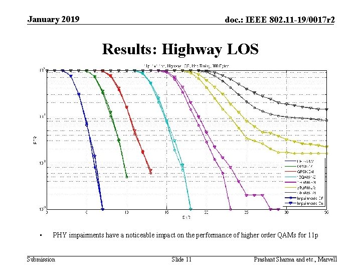 January 2019 doc. : IEEE 802. 11 -19/0017 r 2 Results: Highway LOS •