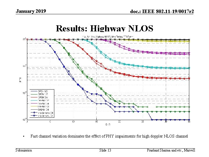 January 2019 doc. : IEEE 802. 11 -19/0017 r 2 Results: Highway NLOS •