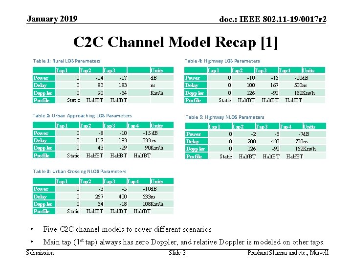 January 2019 doc. : IEEE 802. 11 -19/0017 r 2 C 2 C Channel