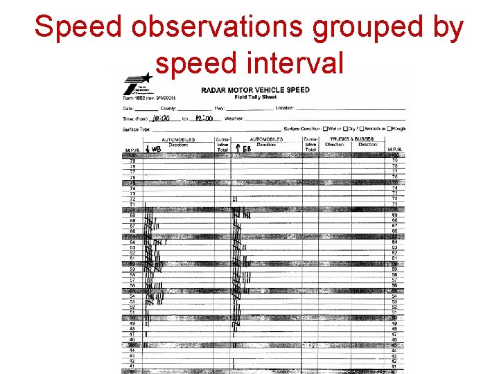 Microscopic Speed Characteristics Equations of motion Speed characteristics