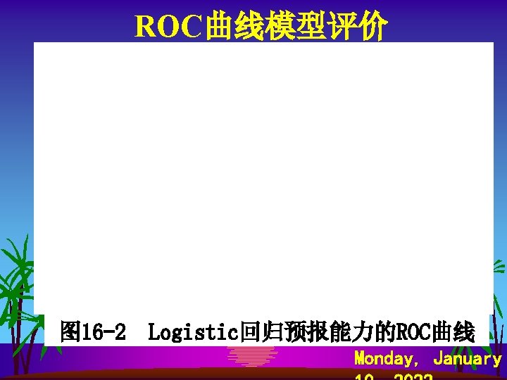 ROC曲线模型评价 图 16 -2 Logistic回归预报能力的ROC曲线 Monday, January 
