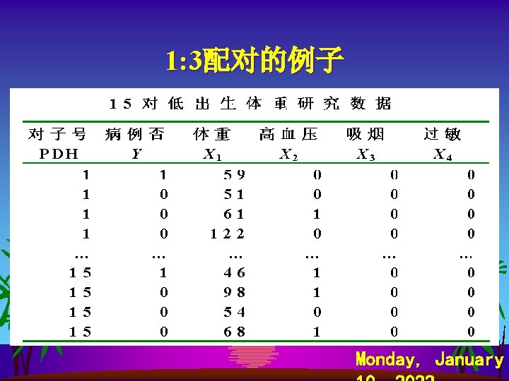 1: 3配对的例子 Monday, January 