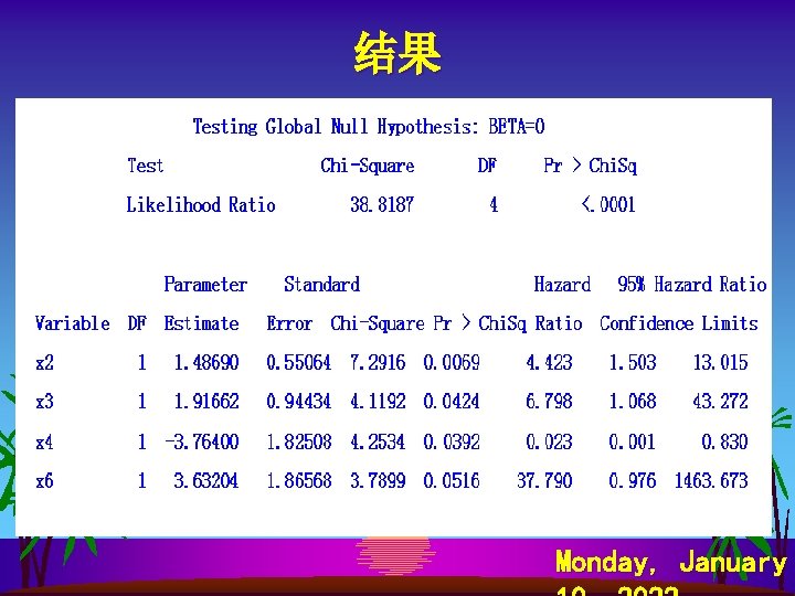 结果 Monday, January 