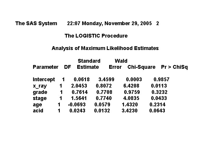 The SAS System 22: 07 Monday, November 29, 2005 2 The LOGISTIC Procedure Analysis