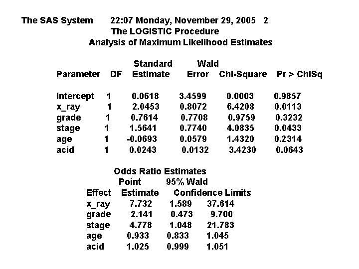 The SAS System 22: 07 Monday, November 29, 2005 2 The LOGISTIC Procedure Analysis