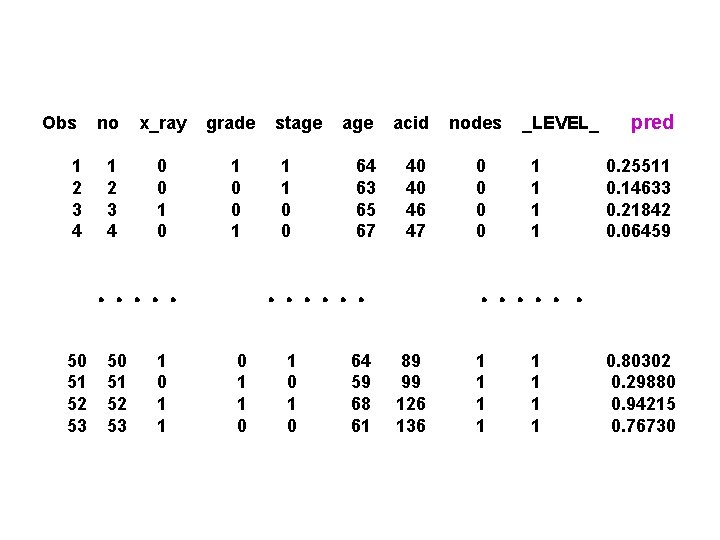 Obs no x_ray 1 2 3 4 0 0 1 0 grade 1 0