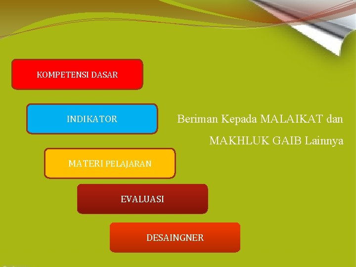 KOMPETENSI DASAR Beriman Kepada MALAIKAT dan INDIKATOR MAKHLUK GAIB Lainnya MATERI PELAJARAN EVALUASI DESAINGNER