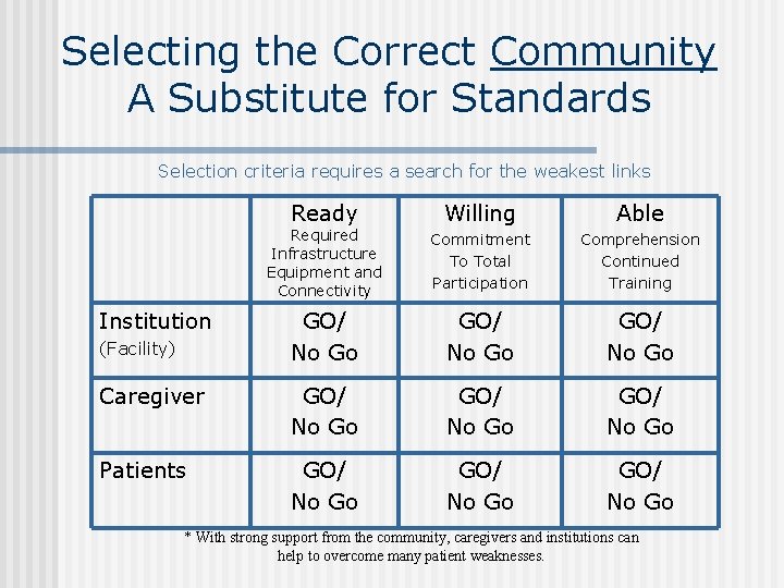 Selecting the Correct Community A Substitute for Standards Selection criteria requires a search for
