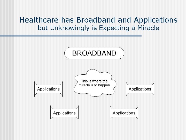 Healthcare has Broadband Applications but Unknowingly is Expecting a Miracle 